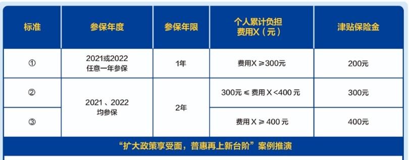 J9九游会：200元至400元！穗岁康给“老用户”发津贴领取详细攻略来了！(图1)