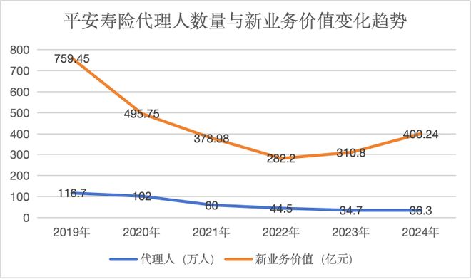 中国平安「重回老路」(图4)