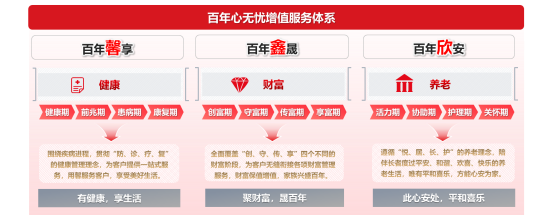 J9九游会网站：从0份到23份保单的信任升级——百年人寿增值服务用温度与专业守护家庭幸福(图3)
