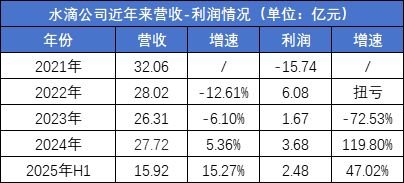 前三季度163家中介机构退出市场行业“寒潮”下保险中介如何找到竞争力？(图4)