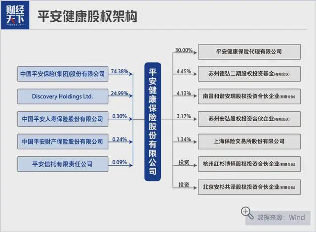 J9九游会：中国平安给自己动了一个手术(图3)