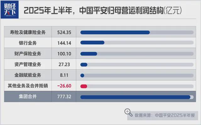 J9九游会：中国平安给自己动了一个手术(图2)