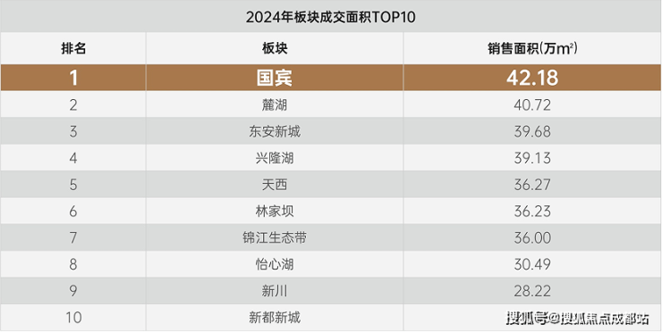 想深入了解成都【金周路TOD国宾九玺】楼盘详情、区域价值知晓在售户型面积和最新房价吗？欢迎咨询售楼处电话预约看房还能畅享福利!(图3)