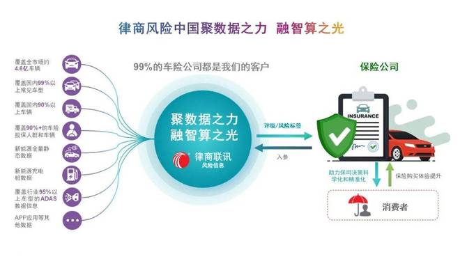 十年深耕数据智赋共绘车险风控蓝图(图1)