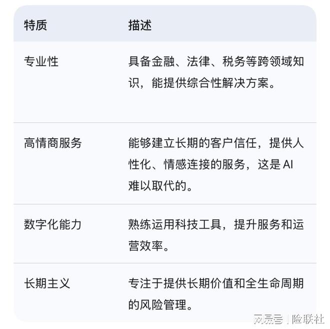 卖保险还有前途吗？未来成功保险代理人四大特征画像(图2)