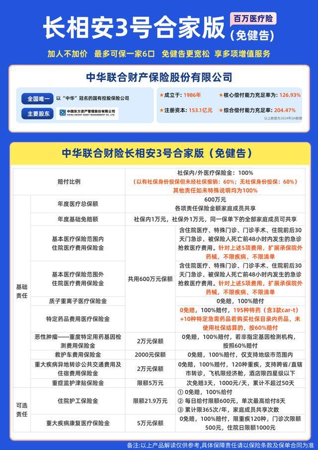 J9九游会网站：中华财险重磅推出“长相安3号合家版（免健告）”家庭保障方案(图1)