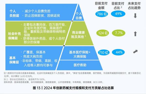 创新药支付成瓶颈镁信健康布下“多元支付”生态棋局(图1)