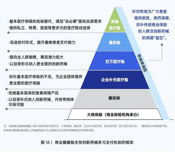 创新药支付成瓶颈镁信健康布下“多元支付”生态棋局(图2)