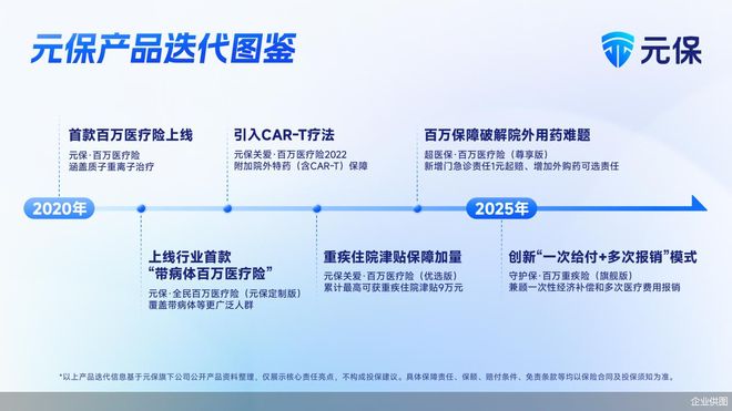 六年普惠路：元保如何用AI重塑健康险叙事？(图1)