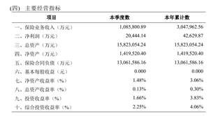 J9九游会网站：中宏人寿两位“老将”升任总助年内人事“大洗牌”(图1)