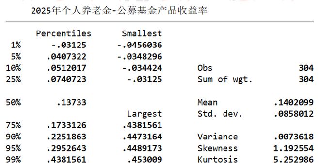 J9九游会网站：2025年四类个人养老金产品的收益率对比分红型个人养老金保险产品表现突出！(图3)