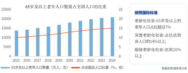 J9九游会网站：2025年四类个人养老金产品的收益率对比分红型个人养老金保险产品表现突出！(图1)