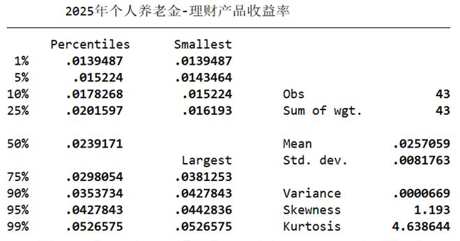 J9九游会网站：2025年四类个人养老金产品的收益率对比分红型个人养老金保险产品表现突出！(图6)