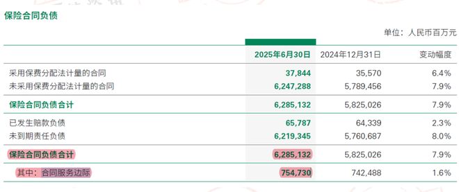 新会计准则下寿险公司的合同服务边际比率逐年走低何时触底？(图2)