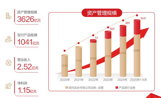 分红险市场观察：在周期波动中寻找稳健收益资产保险公司需具备哪些能力？(图1)