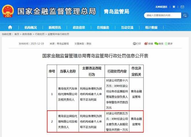 J9九游会：“老毛病”再犯！利用业务便利牟取不正当利益青岛安达保险代理遭罚(图1)