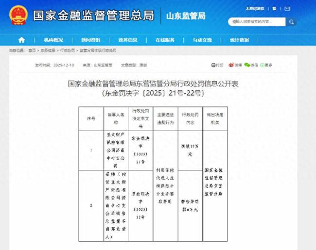 累计被罚40万元！亚太财产保险有限公司济南中支两年内多次违规领罚(图1)