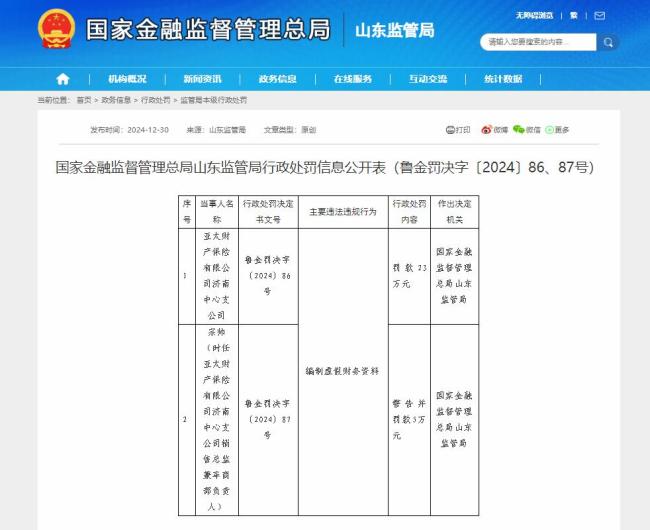 累计被罚40万元！亚太财产保险有限公司济南中支两年内多次违规领罚(图2)