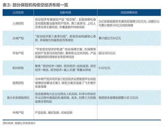 从首单破局到全链织网全国低空经济共保体保驾万亿蓝海(图3)