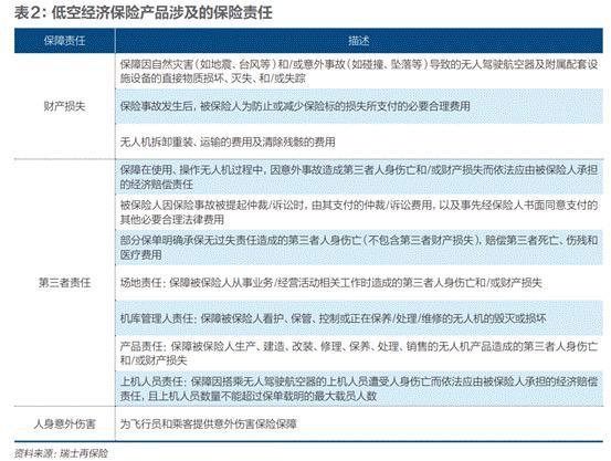 从首单破局到全链织网全国低空经济共保体保驾万亿蓝海(图4)