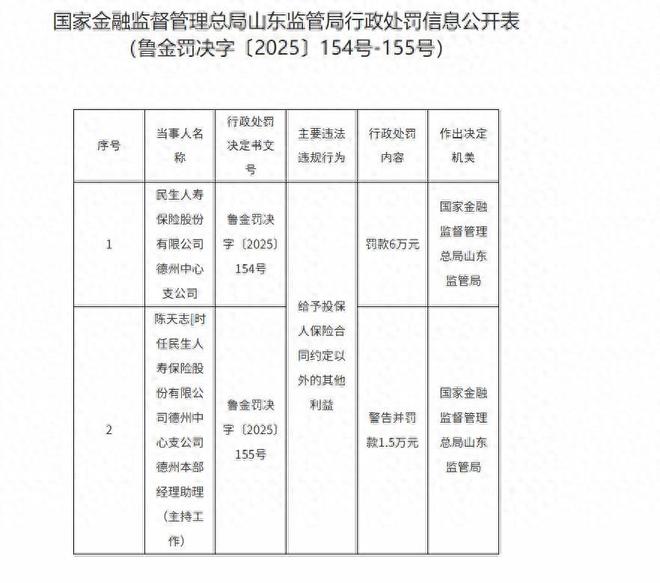 民生人寿年内收多张罚单保险收入下滑高管团队持续“瘦身”(图1)