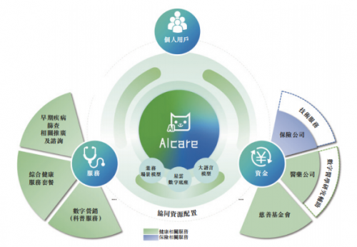从AI技术到生态构建轻松健康集团斩获2025金融峰会“杰出保险中介奖”(图2)