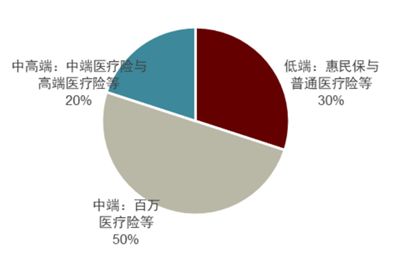 前瞻2026健康险迈向万亿时代百万医疗险如何穿越内卷深水区？(图1)