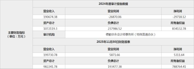 底价184亿元！诚泰财险19亿股股份再寻接盘方(图3)