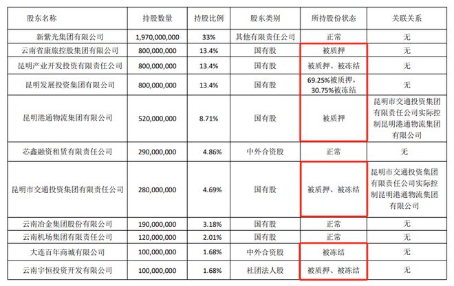 底价184亿元！诚泰财险19亿股股份再寻接盘方(图2)