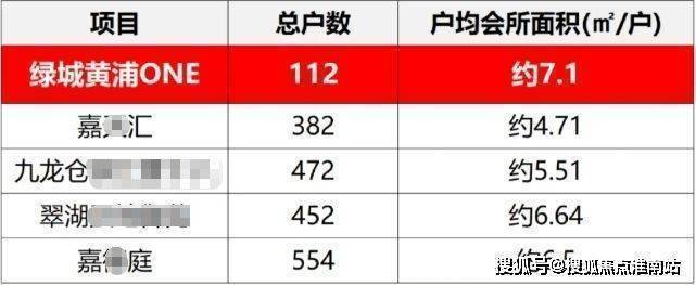 J9九游会：绿城黄浦one(售楼处)-绿城黄浦one售楼中心电话-环境-户型-价格-地址-楼盘详情-配套-电话-交房时间-配套-交房时间(图13)