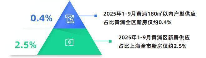 J9九游会：绿城黄浦one(售楼处)-绿城黄浦one售楼中心电话-环境-户型-价格-地址-楼盘详情-配套-电话-交房时间-配套-交房时间(图15)