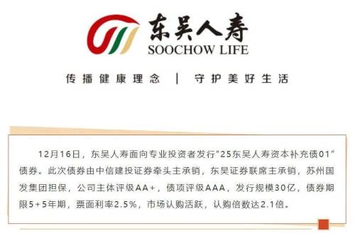 30亿资本补充债落地！东吴人寿大手笔“补血”背后：盈利上涨、保费下跌(图1)