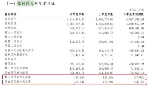 30亿资本补充债落地！东吴人寿大手笔“补血”背后：盈利上涨、保费下跌(图2)
