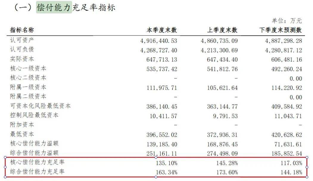 30亿资本补充债落地！东吴人寿大手笔(图2)