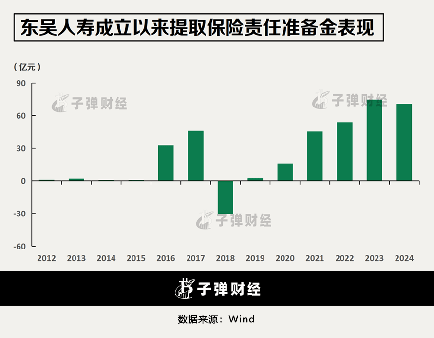 30亿资本补充债落地！东吴人寿大手笔(图5)