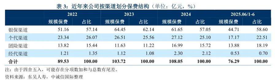 30亿资本补充债落地！东吴人寿大手笔(图7)