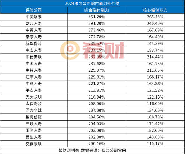 J9九游会网站：保险公司最新保险公司一览表2024(图1)