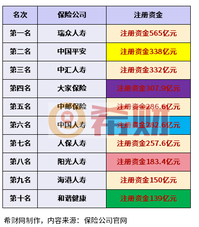 J9九游会网站：保险公司最新保险公司一览表2024(图3)