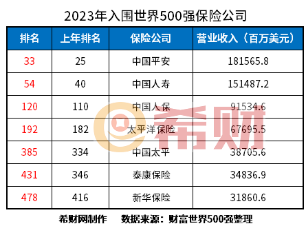 J9九游会网站：保险公司最新保险公司一览表2024(图2)