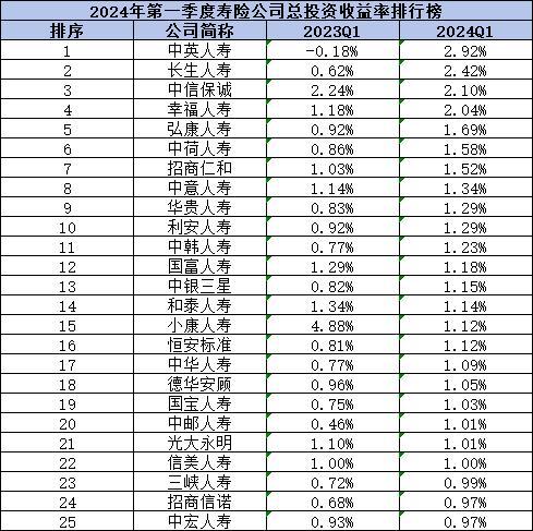 2024年中国前二十名保险公司有哪些？从四个方面来看(图2)