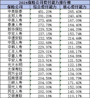 2024年中国前二十名保险公司有哪些？从四个方面来看(图3)