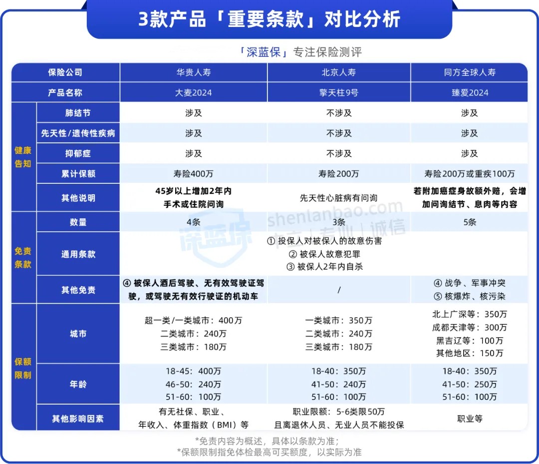 J9九游会：心动！这款定期寿险咋买都不亏(图2)