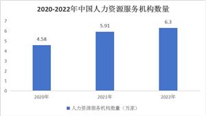 银行人卖保险要“起飞”？2024保险代理行业市场前景预测(图7)