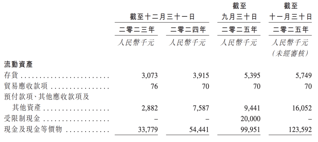 东北家族中医馆誉研堂赴港IPO：小体量纯自费模式高毛利率下或存监管隐忧(图4)
