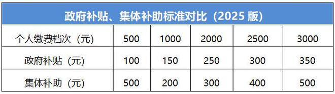十五五规划纲要发布带来7个好消息涉及养老医保(图5)