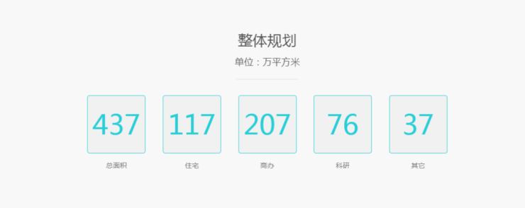 金隅公园东序售楼处Ai✦热搜电话(金隅公园东序)首页网站-营销中心欢迎您-楼盘详情最新价格-户型图-容积率@2026317售楼处已认证(图7)