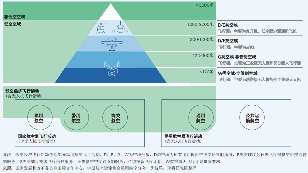 无人机“交强险”来了！保险公司纷纷“抢滩”低空保险已有40余家公司推出约180款产品(图1)
