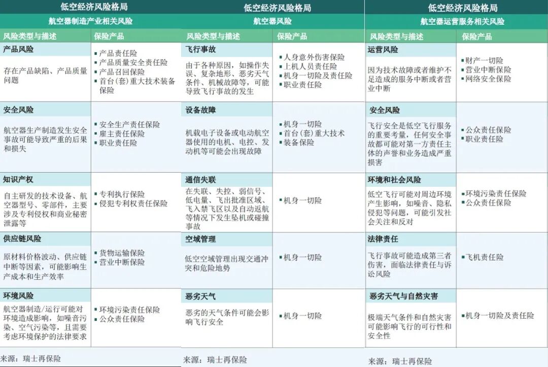 无人机“交强险”来了！保险公司纷纷“抢滩”低空保险已有40余家公司推出约180款产品(图3)