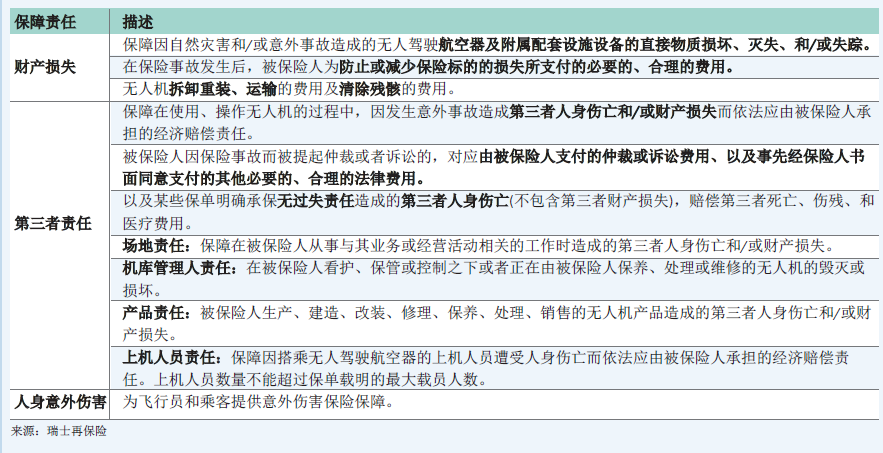 无人机“交强险”来了！保险公司纷纷“抢滩”低空保险已有40余家公司推出约180款产品(图5)