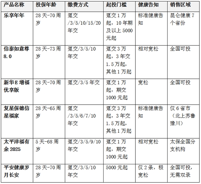 乐享年年：利率下行时代的稳健理财选择与收益锁定优势(图3)